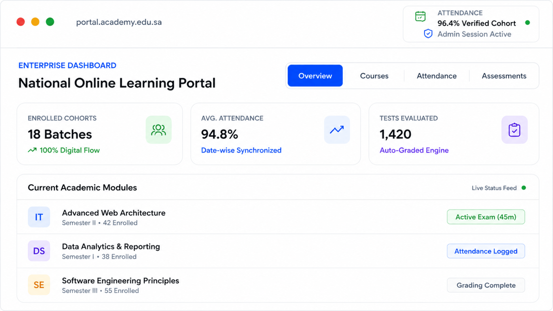 Complete Online Course & Assessment Management Platform