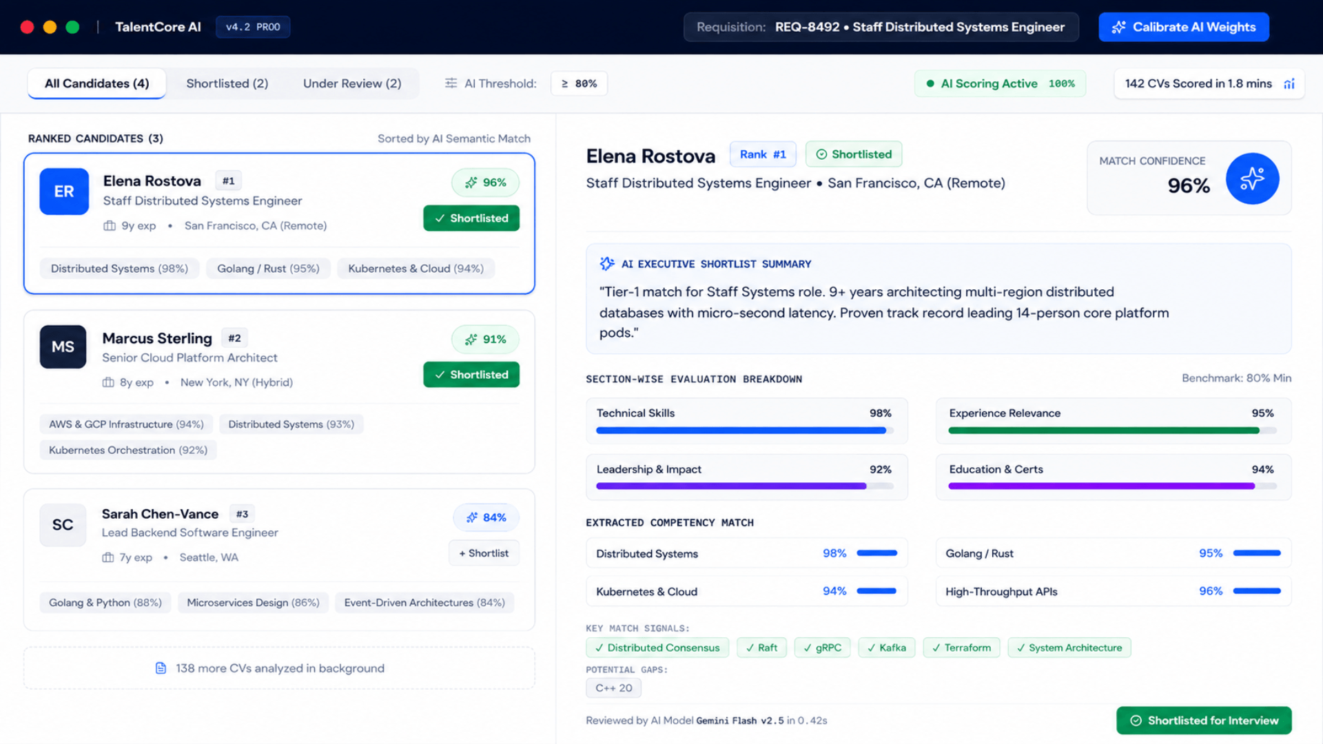AI-Powered CV Shortlisting Platform for Recruiters
