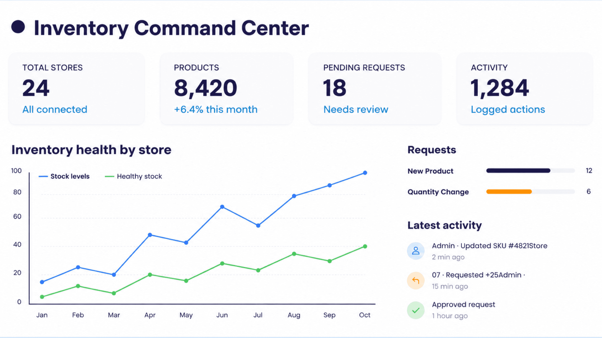Centralized Inventory & Store Management Platform for a Telecom Retailer