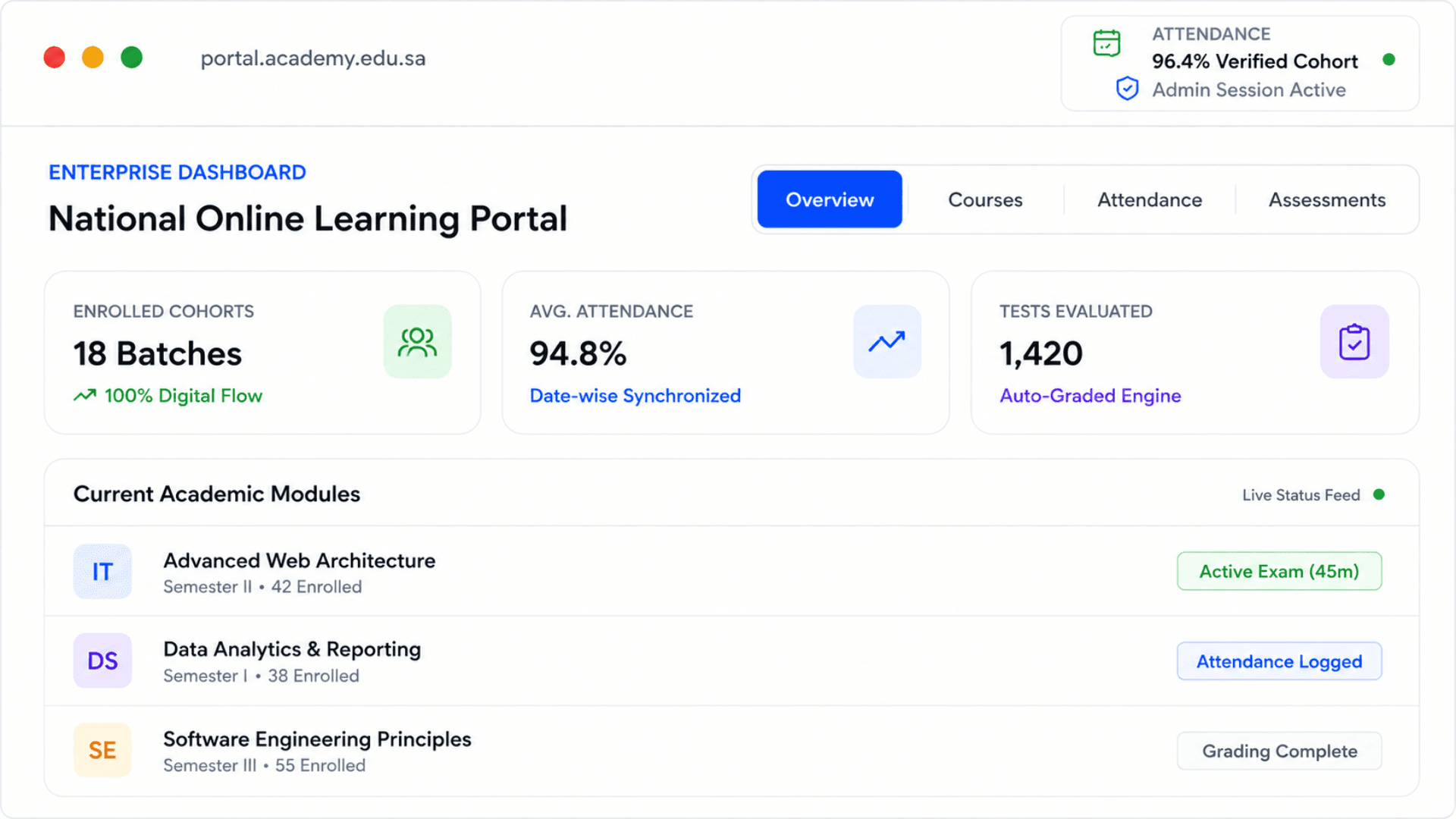 Complete Online Course & Assessment Management Platform