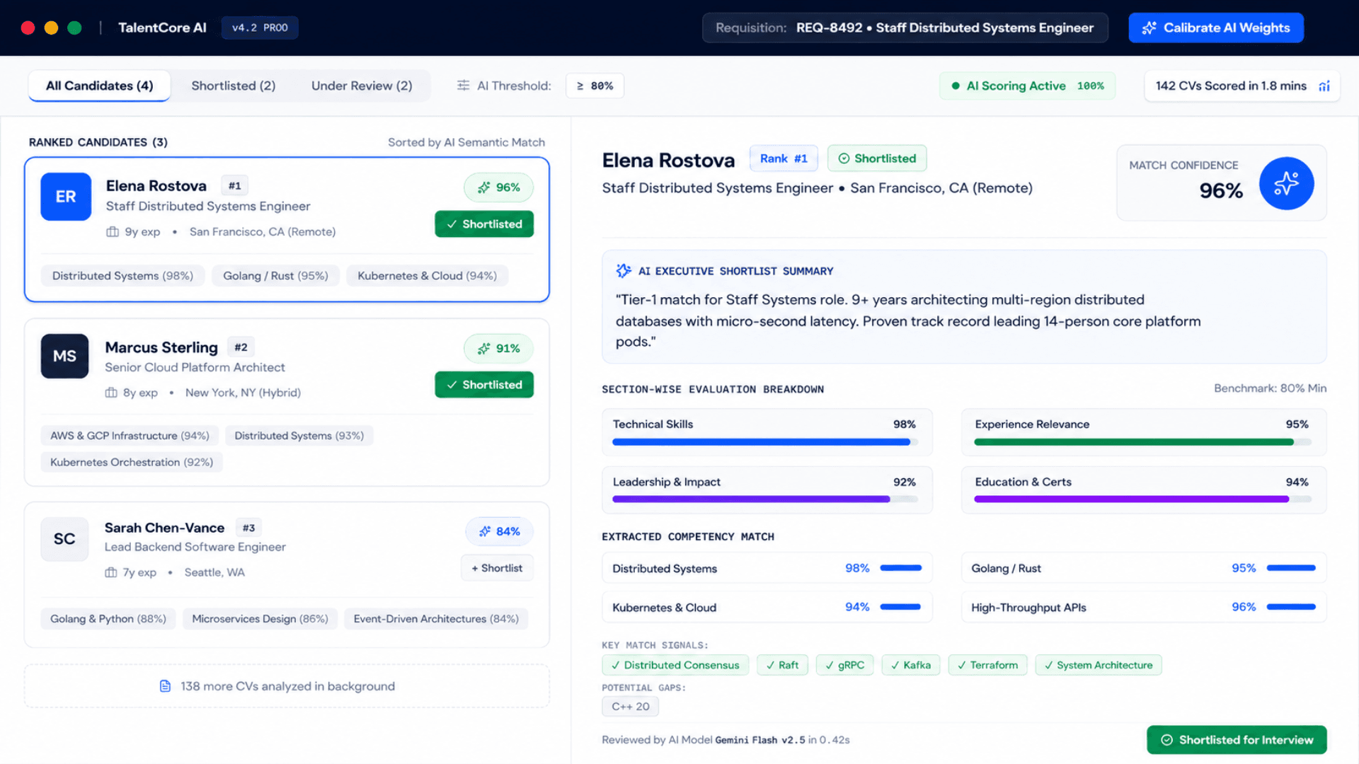 AI-Powered CV Shortlisting Platform for Recruiters