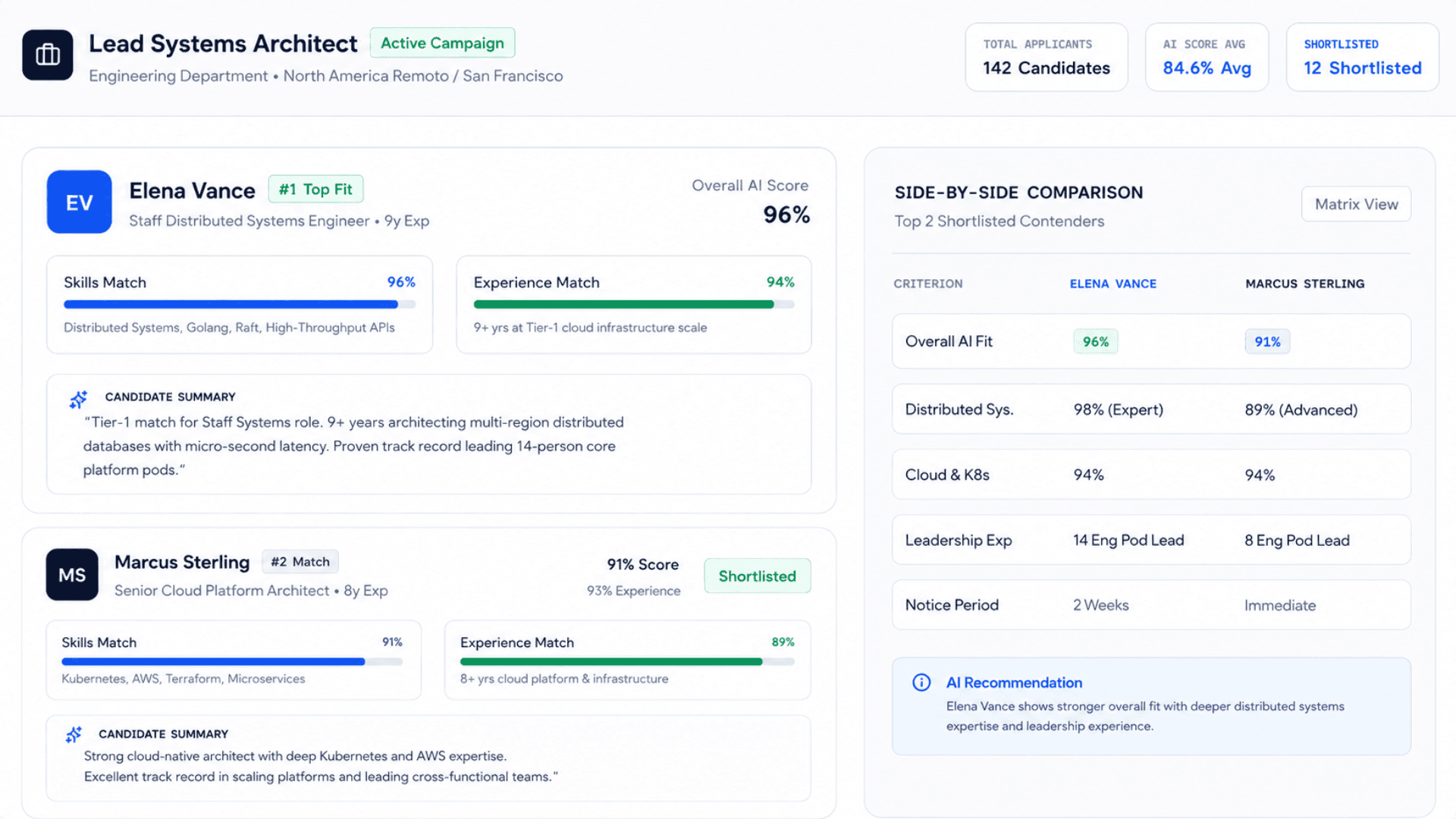 Recruiter dashboard showing AI-ranked candidates, skills match and side-by-side comparison