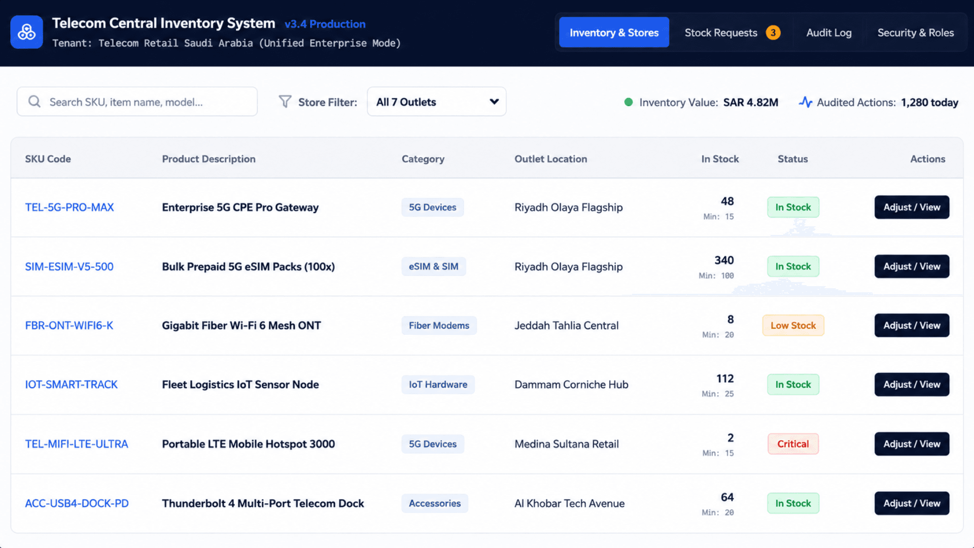 Telecom Central Inventory System admin dashboard showing store inventory table