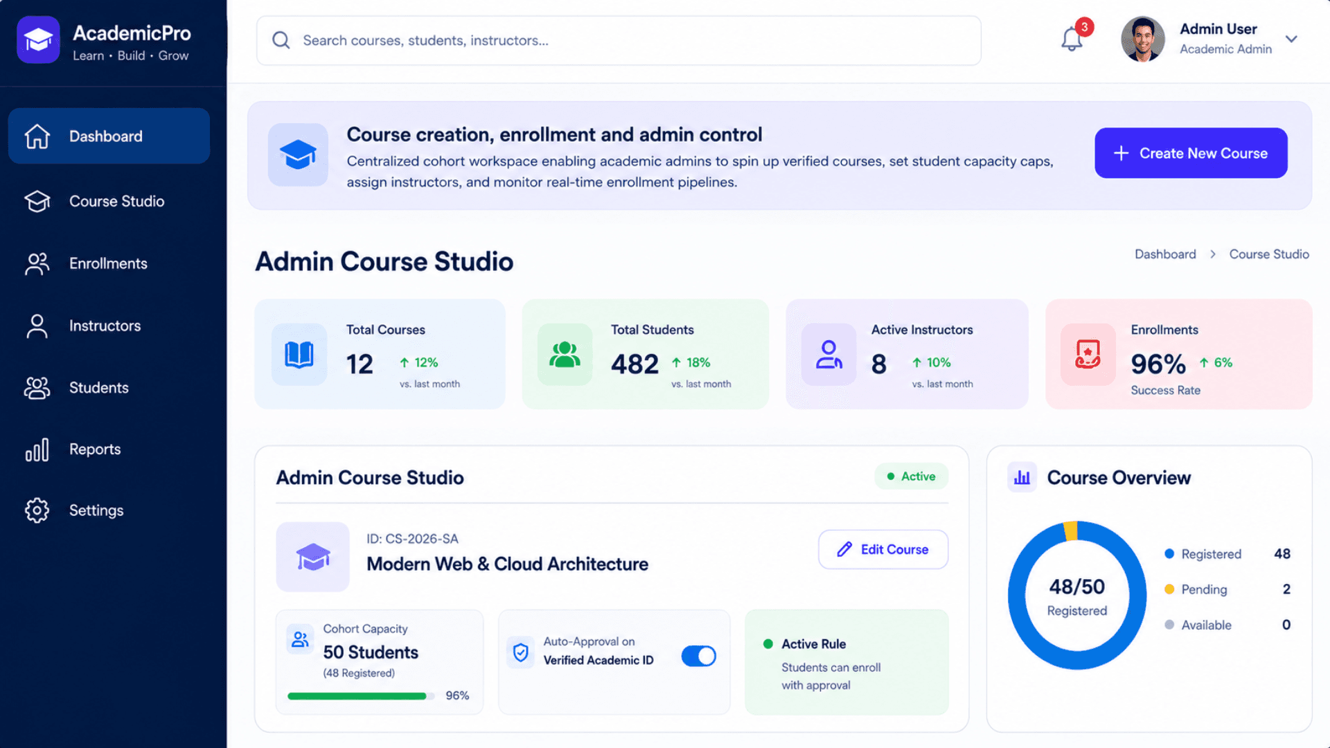 AcademicPro dashboard showing course studio, enrollments, instructors and reporting