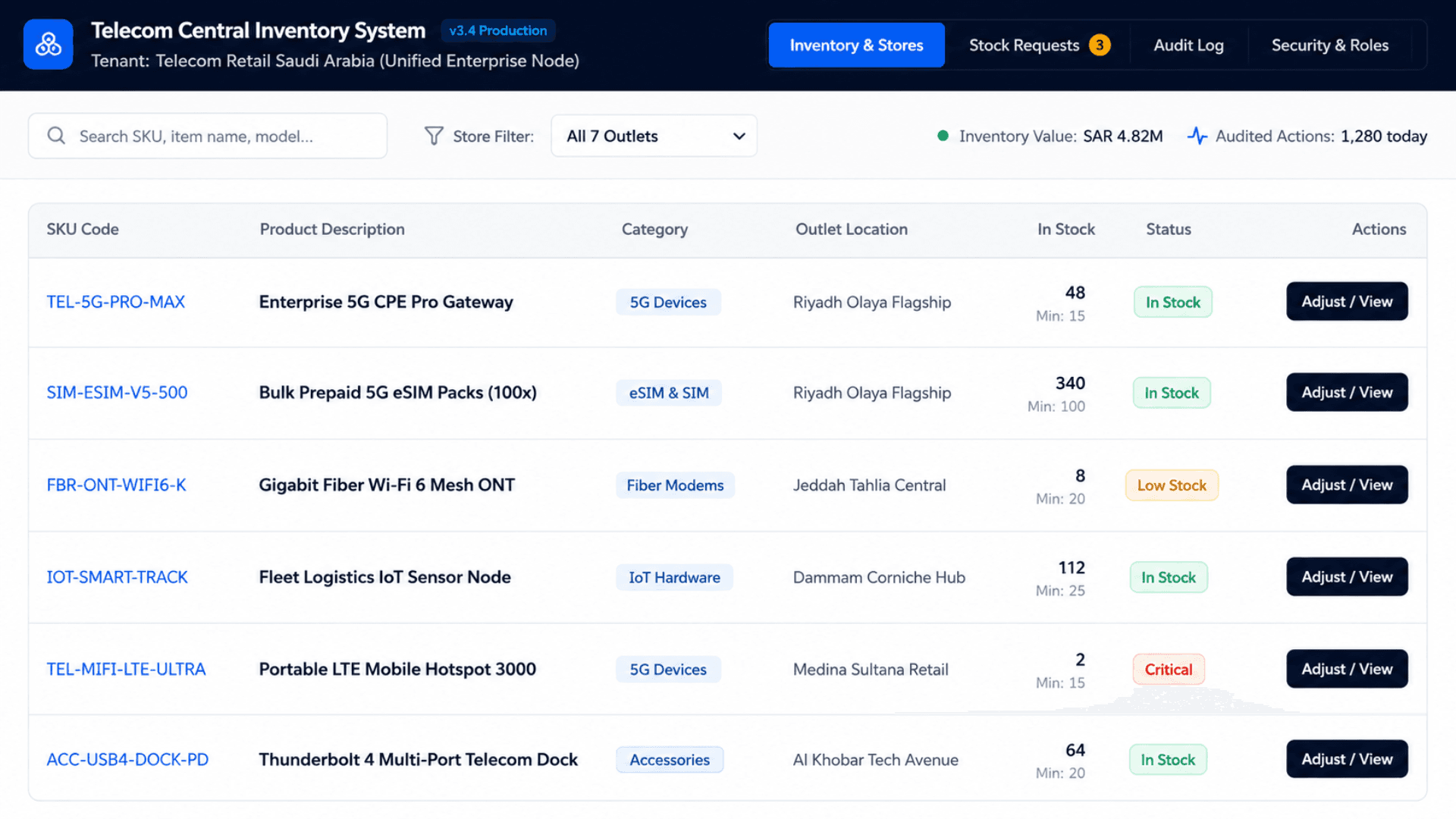 CRM dashboard showing lead pipeline, duplicate detection and recruitment operations