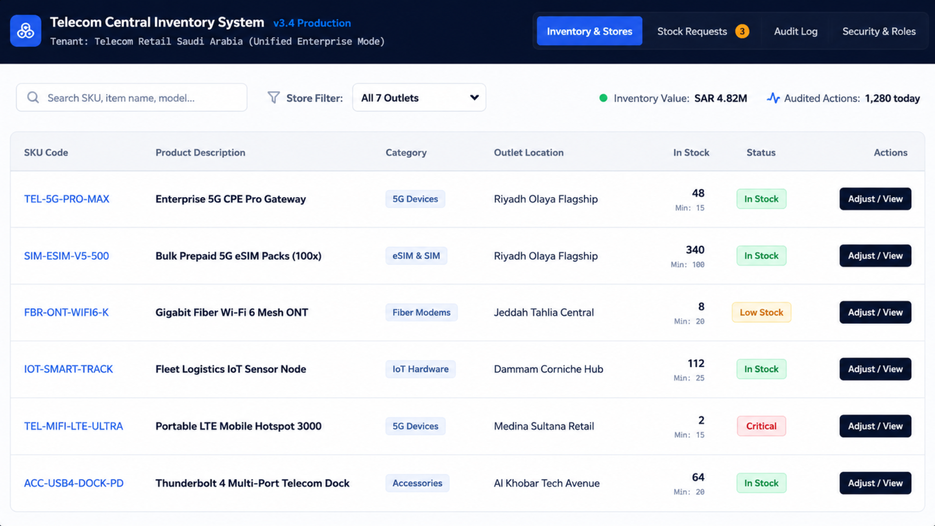 Telecom Central Inventory System admin dashboard showing store inventory table
