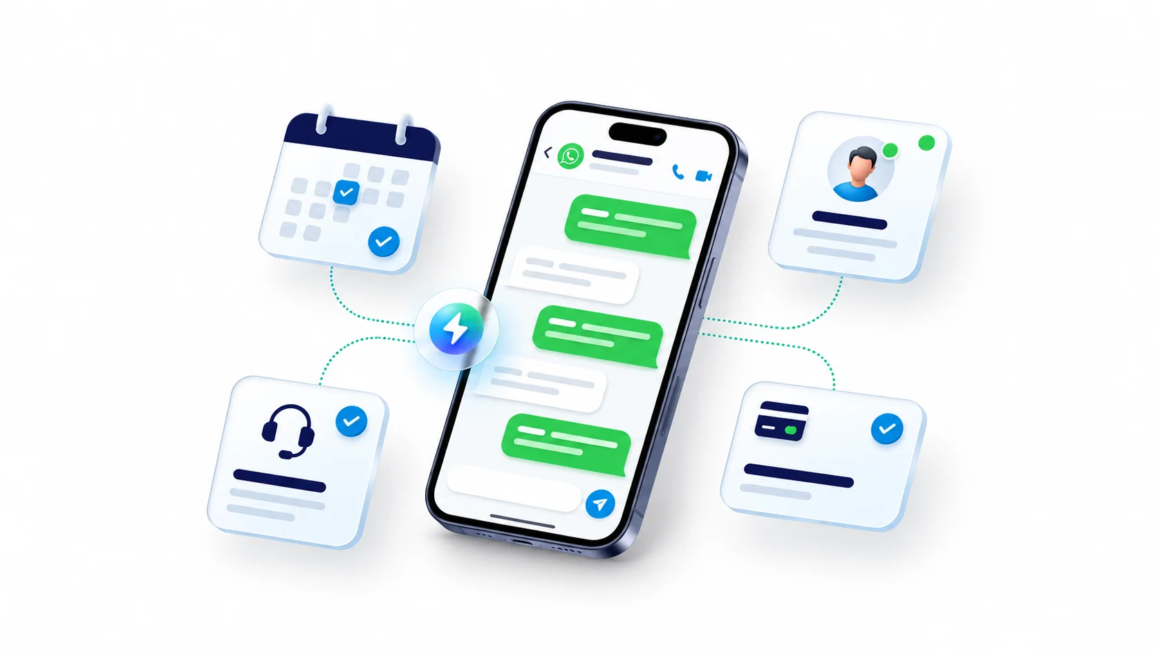A phone showing a WhatsApp chat, connected through the AI receptionist to a booked calendar date, customer support, a new lead and a paid deposit